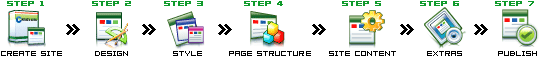 Website Builder